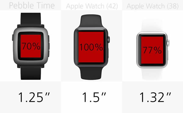 Pebble Time即将面世，你还会选择Apple Watch吗？3