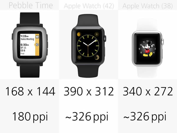 Pebble Time即将面世，你还会选择Apple Watch吗？5
