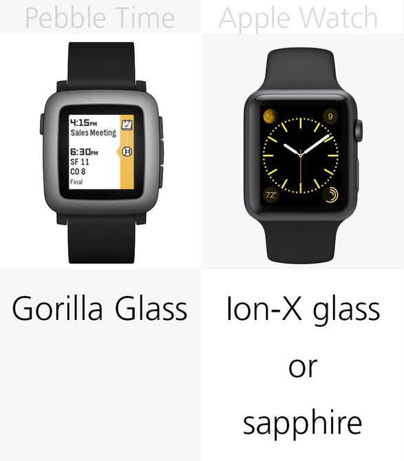 Pebble Time即将面世，你还会选择Apple Watch吗？7