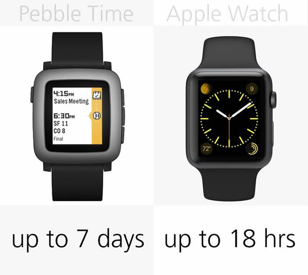 Pebble Time即将面世，你还会选择Apple Watch吗？16