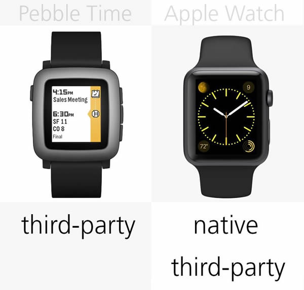 Pebble Time即将面世，你还会选择Apple Watch吗？22