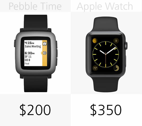 Pebble Time即将面世，你还会选择Apple Watch吗？26
