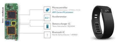 以Fitbit看新智能硬件商业模式4