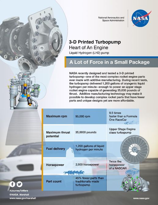 美国宇航局成功测试3D打印火箭涡轮泵3