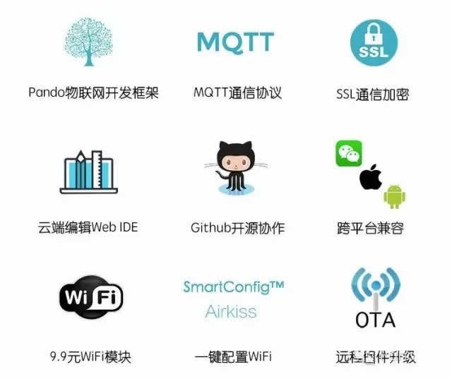 攀多物联创始人告诉你如何从零开始搭建物联网系统6