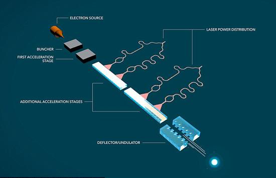 斯坦福大学计划基于石英芯片打造微型粒子加速器2