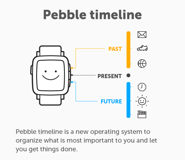 第一代Pebble用户快来升级，拥有Timeline不是梦想2