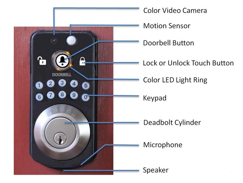 BLUEGUARD-E智能锁，门锁和手机自动组成cp5