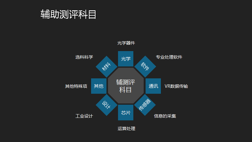 虚拟现实应用测评中心发布VR测评体系3