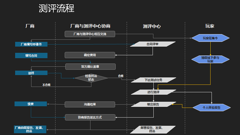 虚拟现实应用测评中心发布VR测评体系4