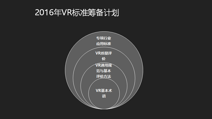 虚拟现实应用测评中心发布VR测评体系8