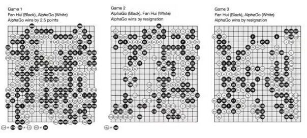 现在的谷歌AlphaGo想挑战顶级选手会成功吗2