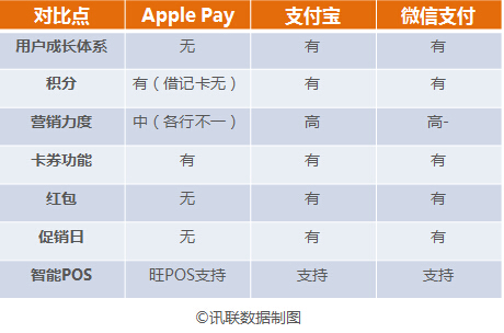 如果你也在用Apple Pay，这几个问题你或许有兴趣知道6