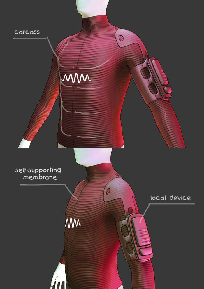 首款VR全身触控体验套件Teslasuit，让你浑身“来电”2