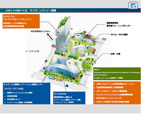 日本将建造专属于机器人的“Cybernic City”