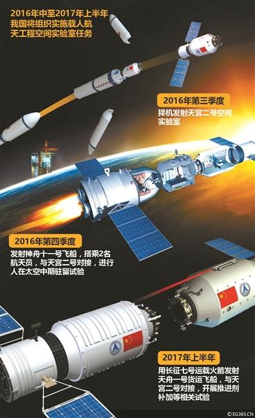 太空探索又进一步：中国自主空间站即将开建2