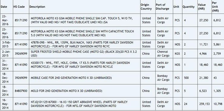 摩托罗拉 5 寸新机曝光，暂名为 Moto X323