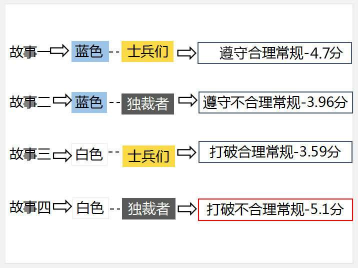 苹果、小米、FB这些品牌，为什么现在不酷了？10