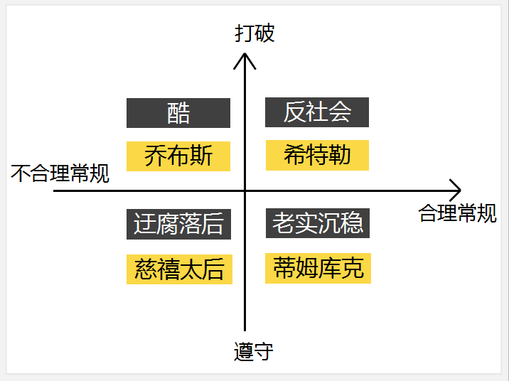 苹果、小米、FB这些品牌，为什么现在不酷了？17