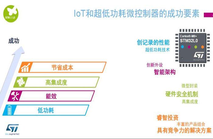IoT 布局有“道”，看 IC 厂商如何化繁为“简”？5