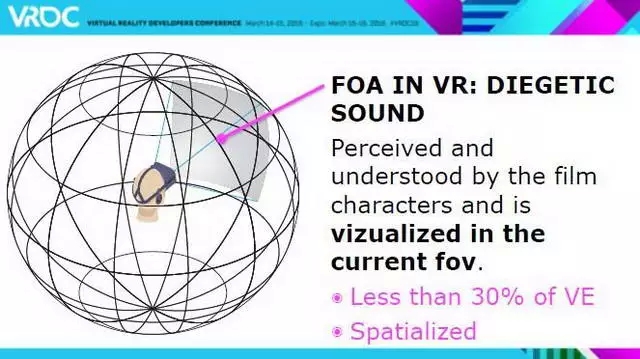 如何打造电影级VR的音频效果？他在VRDC是这么说的7