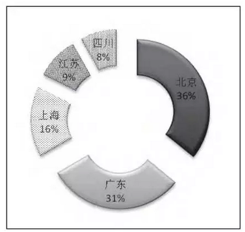 扒一扒AR增强现实技术的专利态势