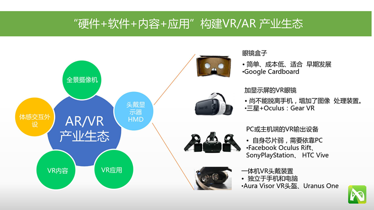 镁客网VR论坛Nibiru刘峰瑞演讲实录：Nibiru移动VR方案助力合作伙伴