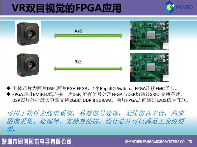 同创国芯窦祥峰演讲实录：VR的FPGA应用分析