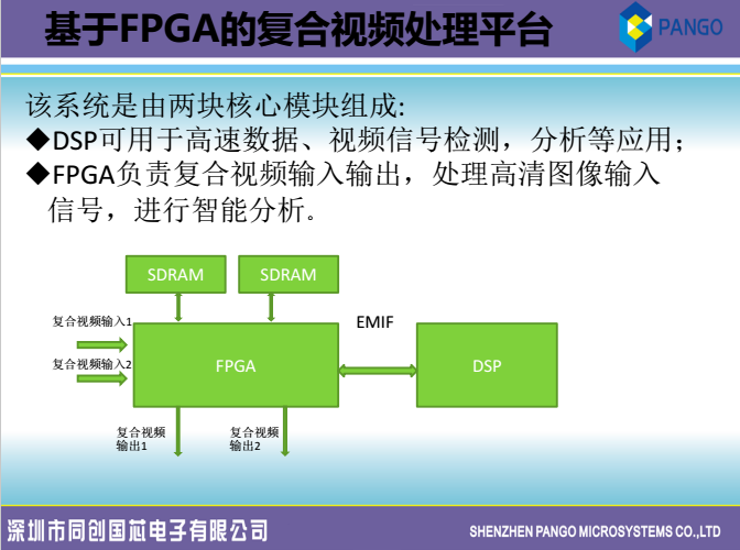 同创国芯窦祥峰演讲实录：VR的FPGA应用分析