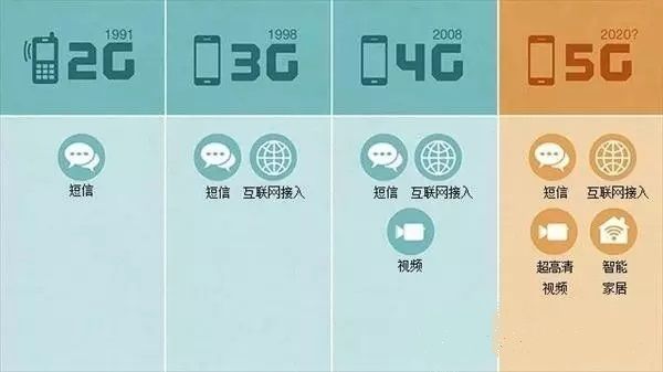 5G到底什么时候来，以及，它究竟能给我们带来什么？