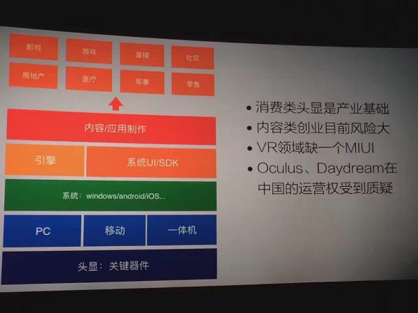 千呼万唤始出来，小米八月份将推出VR头显