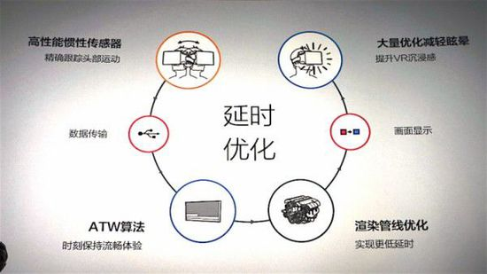 千呼万唤始出来，小米八月份将推出VR头显