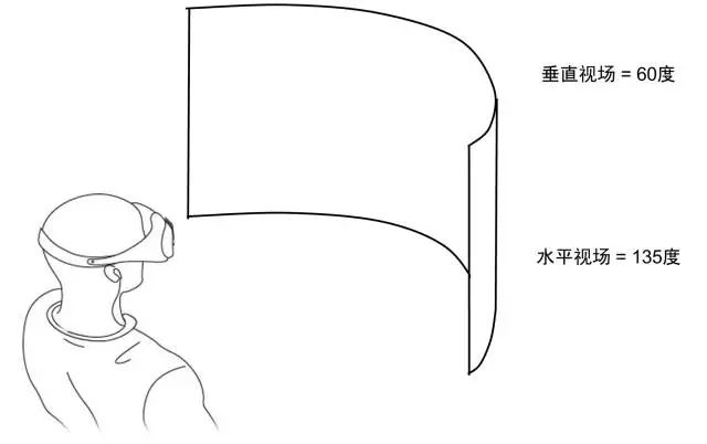 如何建造一个虚拟帝国？感官世界与人机交互需完美配合