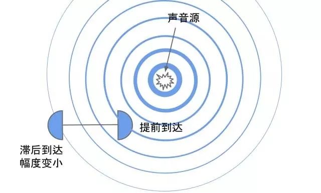 如何建造一个虚拟帝国？感官世界与人机交互需完美配合