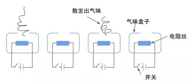 如何建造一个虚拟帝国？感官世界与人机交互需完美配合