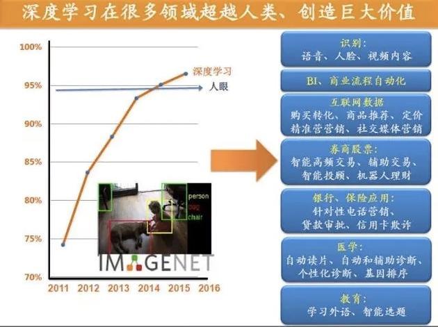 李开复万字长文科普人工智能：AI是什么 将带我们去哪儿？