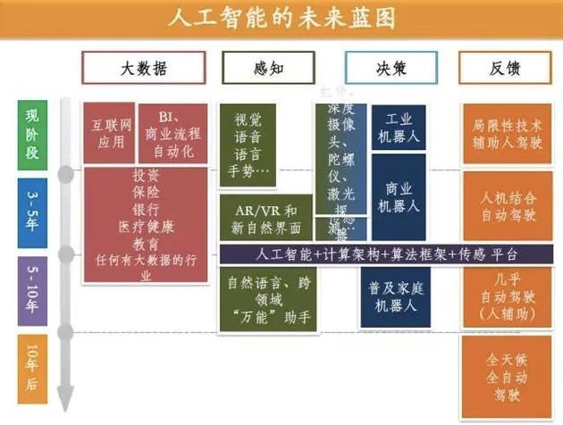 李开复万字长文科普人工智能：AI是什么 将带我们去哪儿？