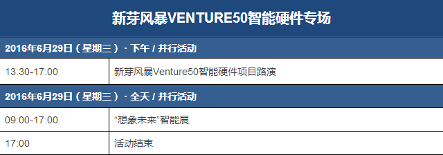 风口or巨坑？坐完过山车的智能硬件要如何破局