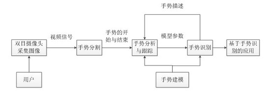 无需VR外设，普林斯顿学霸用DeepHand解放你的双手