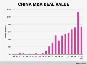 机器人行业五大趋势：中国成为机器人投资狂热爱好者