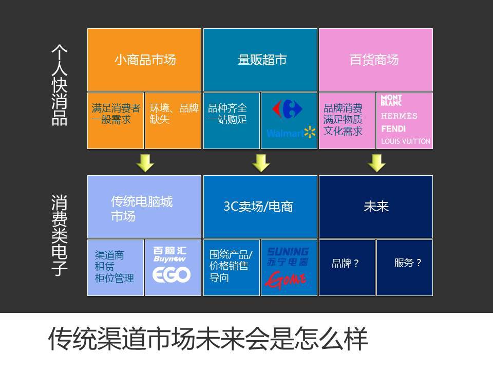 赛格曹晓冬分享实录：线下仍是智能硬件产品的主要消费渠道