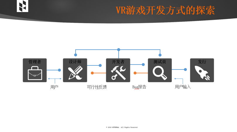 VRCORE系列公开课 | 在杭州探讨VR开发与辅助技术