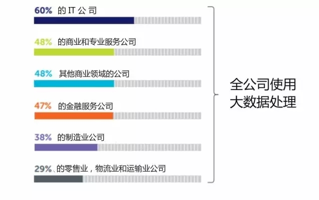 大数据+深度学习：未来两年内将成为大部分企业的标配