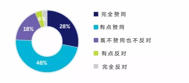 大数据+深度学习：未来两年内将成为大部分企业的标配