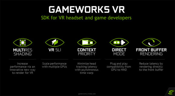 NVIDIA升级VRWorks，可同时处理32个VR视频流