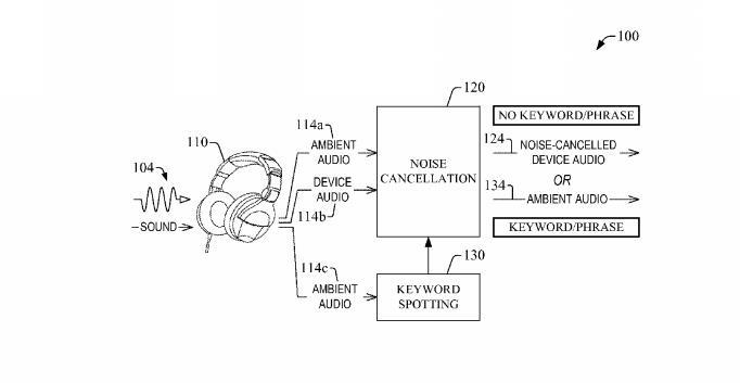亞馬遜新專利：想要安靜又安全？讓降噪耳機幫你實現自動消音