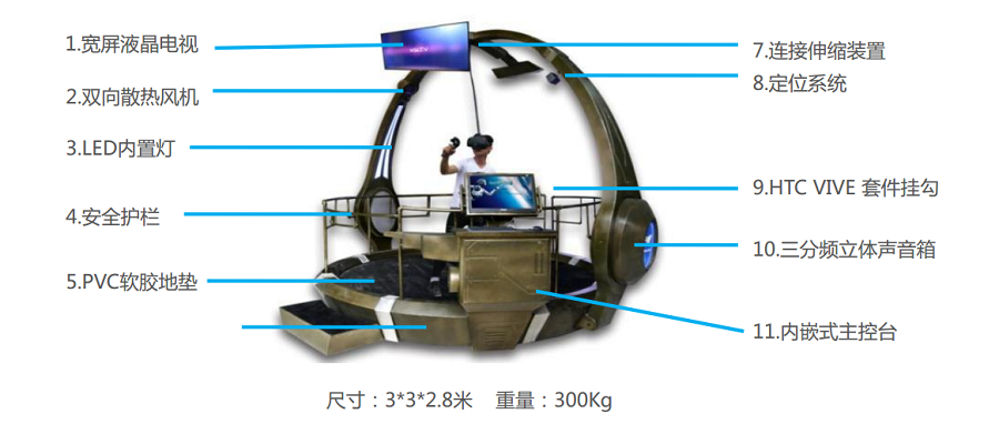 国威科技亮相VR China，反重力1号大受欢迎