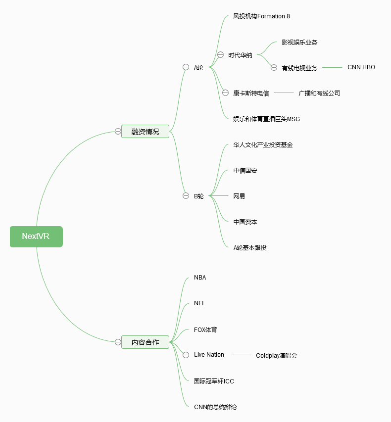 NextVR备受资本青睐 ，VR直播领域首个独角兽将诞生？