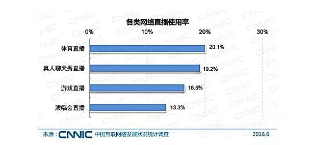 NextVR备受资本青睐 ，VR直播领域首个独角兽将诞生？