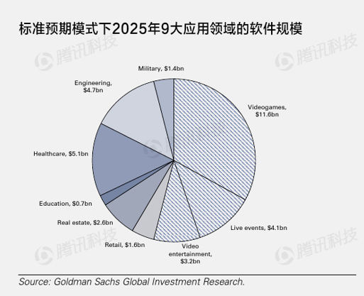 NextVR备受资本青睐 ，VR直播领域首个独角兽将诞生？